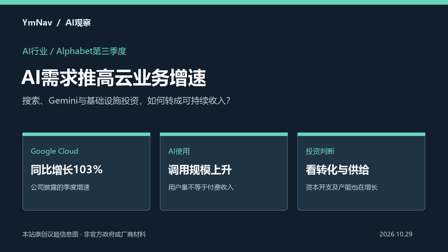Alphabet三季度云收入增长103%：AI需求兑现到收入，还要看什么