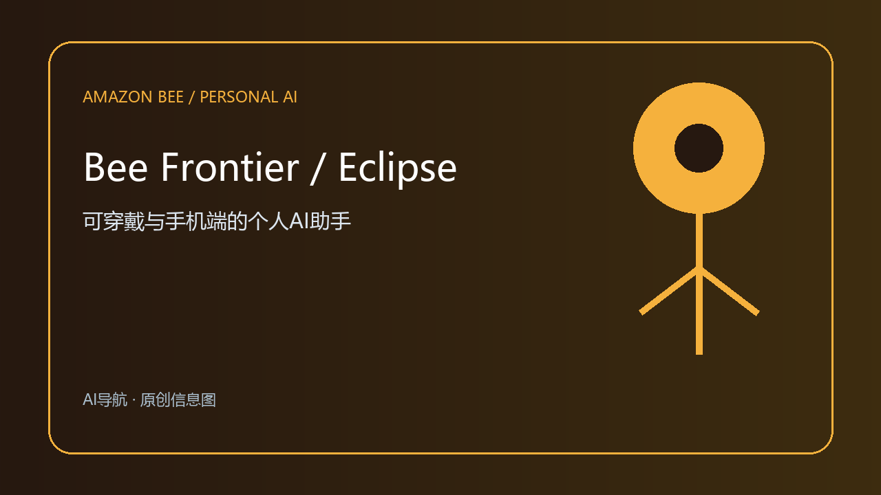 Amazon推出Bee Frontier与Bee Eclipse：个人AI硬件开始争夺“持续上下文”