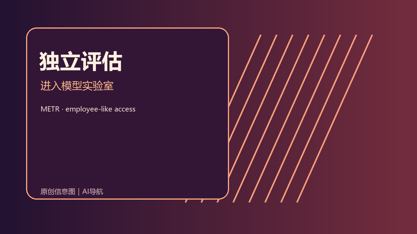 Anthropic引入METR做员工级评估：AI安全测试从“看模型”转向“看行动链”