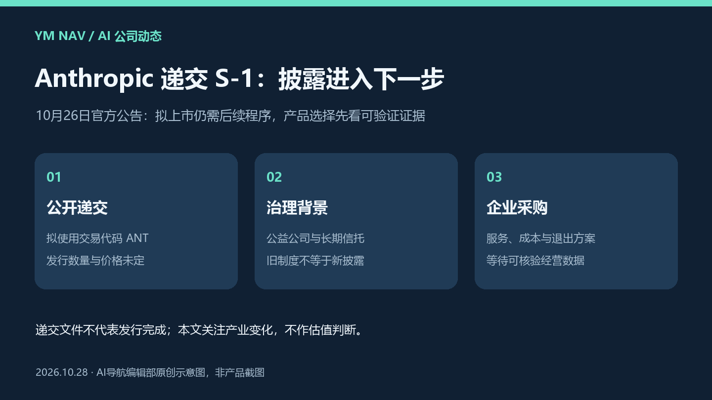 Anthropic递交S-1拟上市：AI公司进入披露新阶段，企业用户该看什么