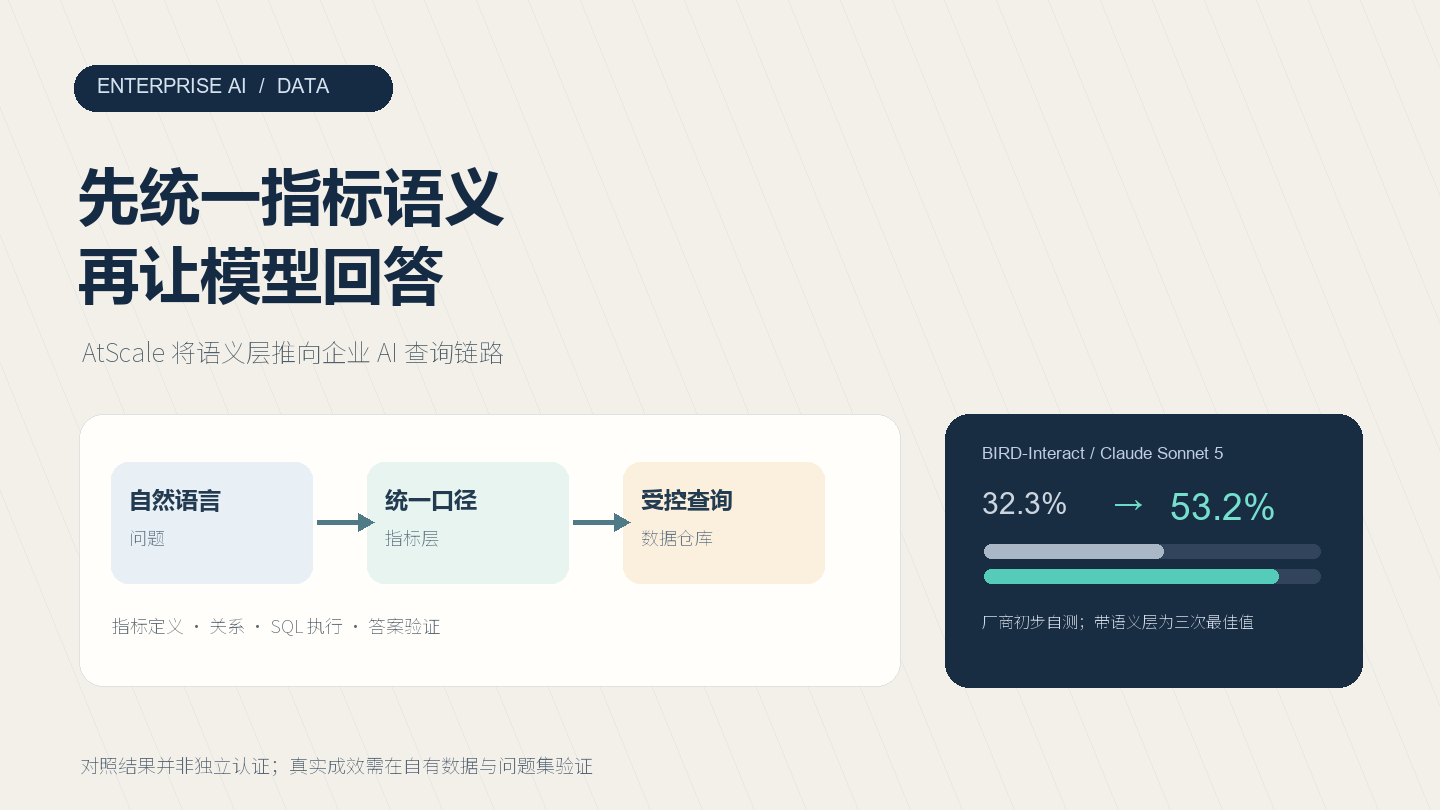 AtScale把语义层推向企业AI前台：BIRD-Interact自测提升明显，结果仍待复核