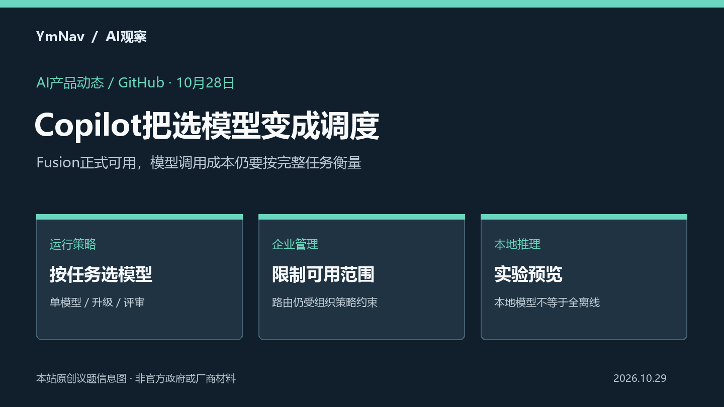 GitHub Copilot Fusion正式可用：AI编程从手动选模型走向任务调度