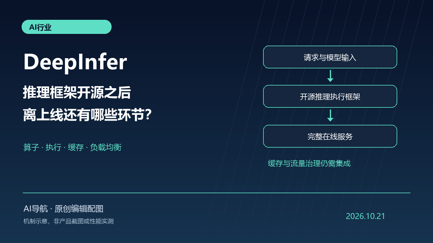 DeepSeek开源DeepInfer：推理框架走向透明，完整在线服务仍需补齐哪些环节