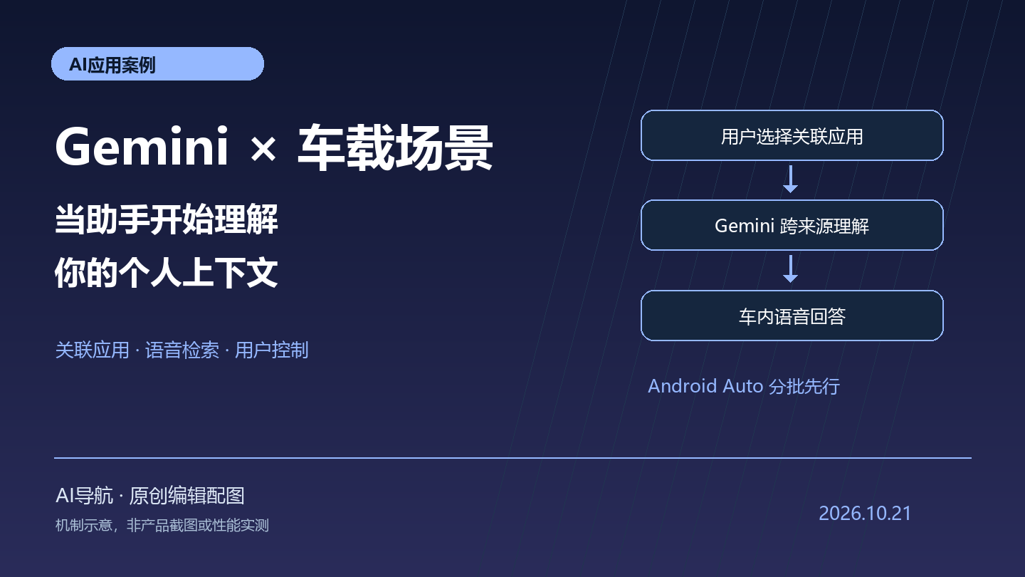 Gemini车载个性化开始推送：Android Auto先行，跨应用记忆带来哪些变化