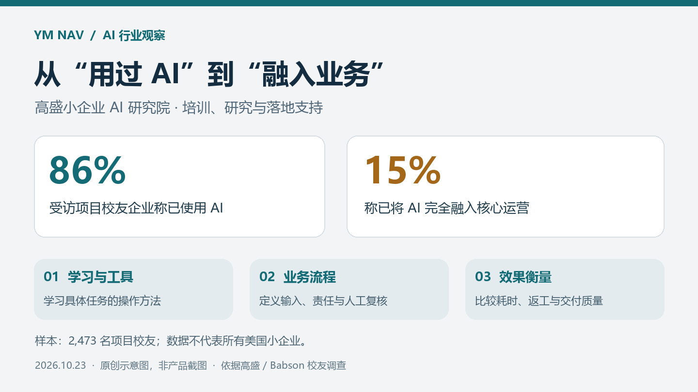 高盛启动小企业AI研究院：5亿美元承诺涵盖哪些支持