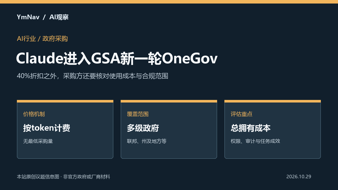 GSA与Anthropic扩大OneGov协议：Claude按量采购与40%折扣如何评估