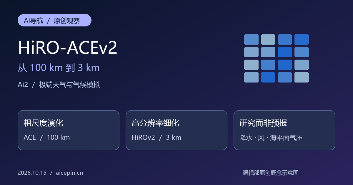 Ai2发布HiRO-ACEv2：3公里气候模拟更便宜，但不是实时天气预报