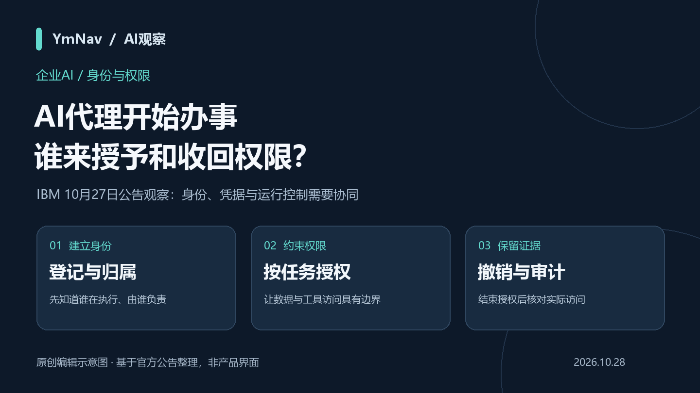 IBM发布AI代理身份与控制新方案：企业Agent怎样获得可追踪的权限