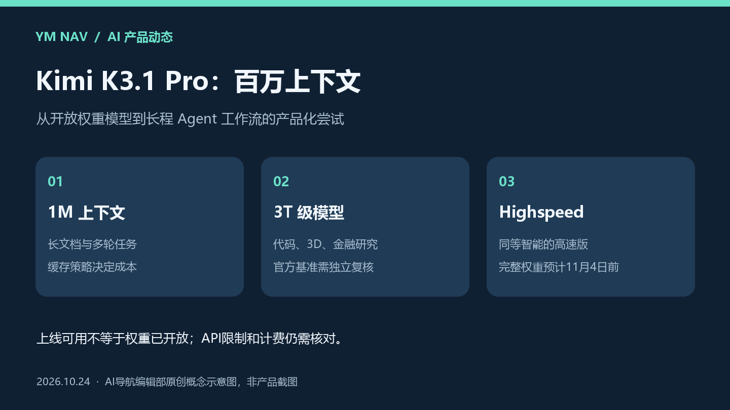 Kimi K3.1 Pro上线：百万上下文与长程Agent如何走向开发者
