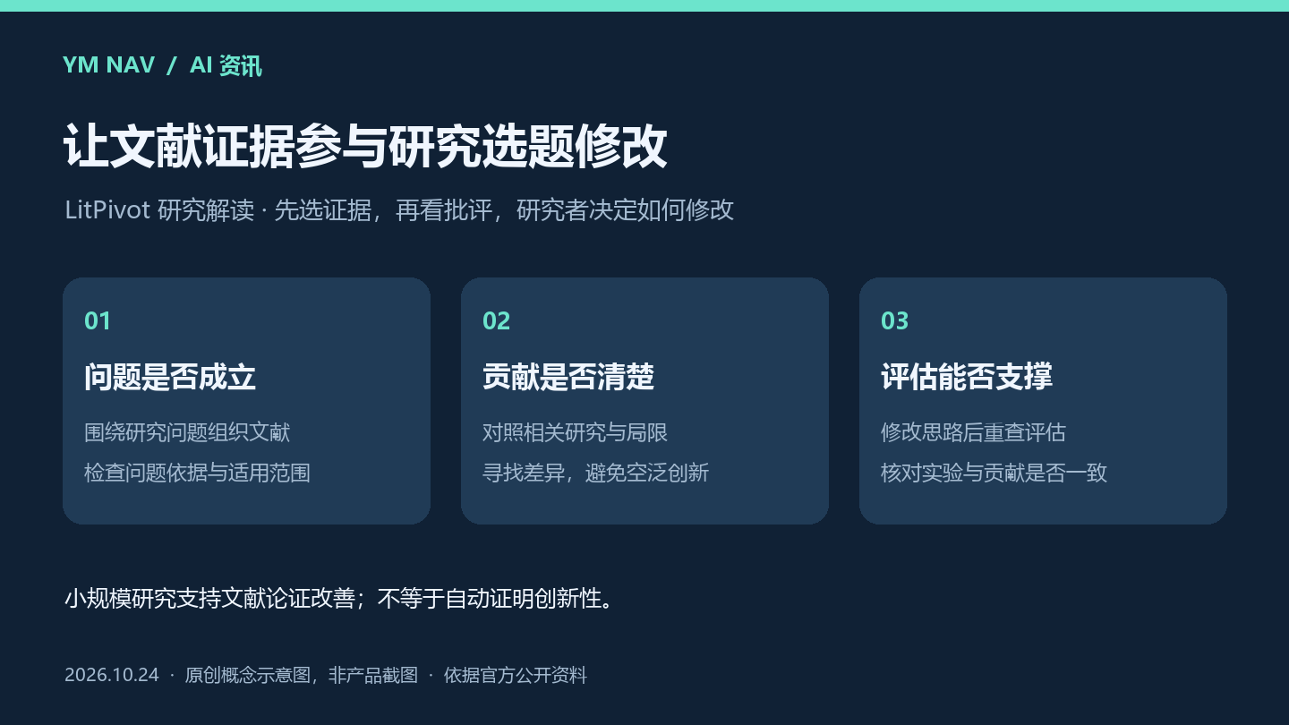 LitPivot研究解读：AI如何把文献证据接入选题修改