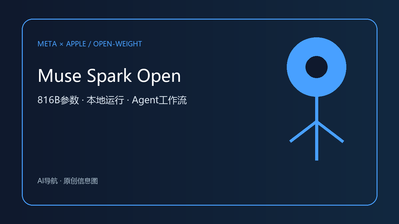 Meta发布Muse Spark Open：8160亿参数模型把开放权重推向Mac桌面Agent