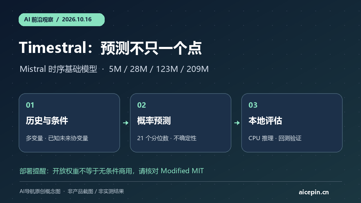 Mistral发布Timestral：时序预测走向小模型，开放权重仍有商用边界