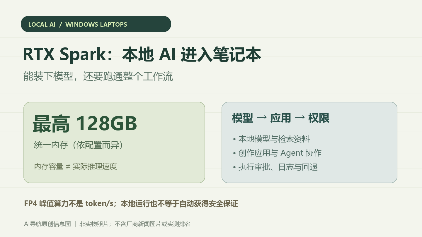 NVIDIA RTX Spark笔记本上市：128GB统一内存之后，本地AI还缺什么