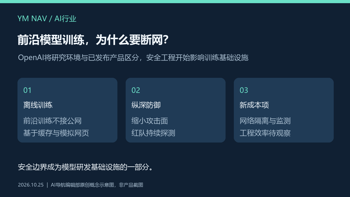 OpenAI前沿模型训练改为断网：AI安全开始重塑研发基础设施