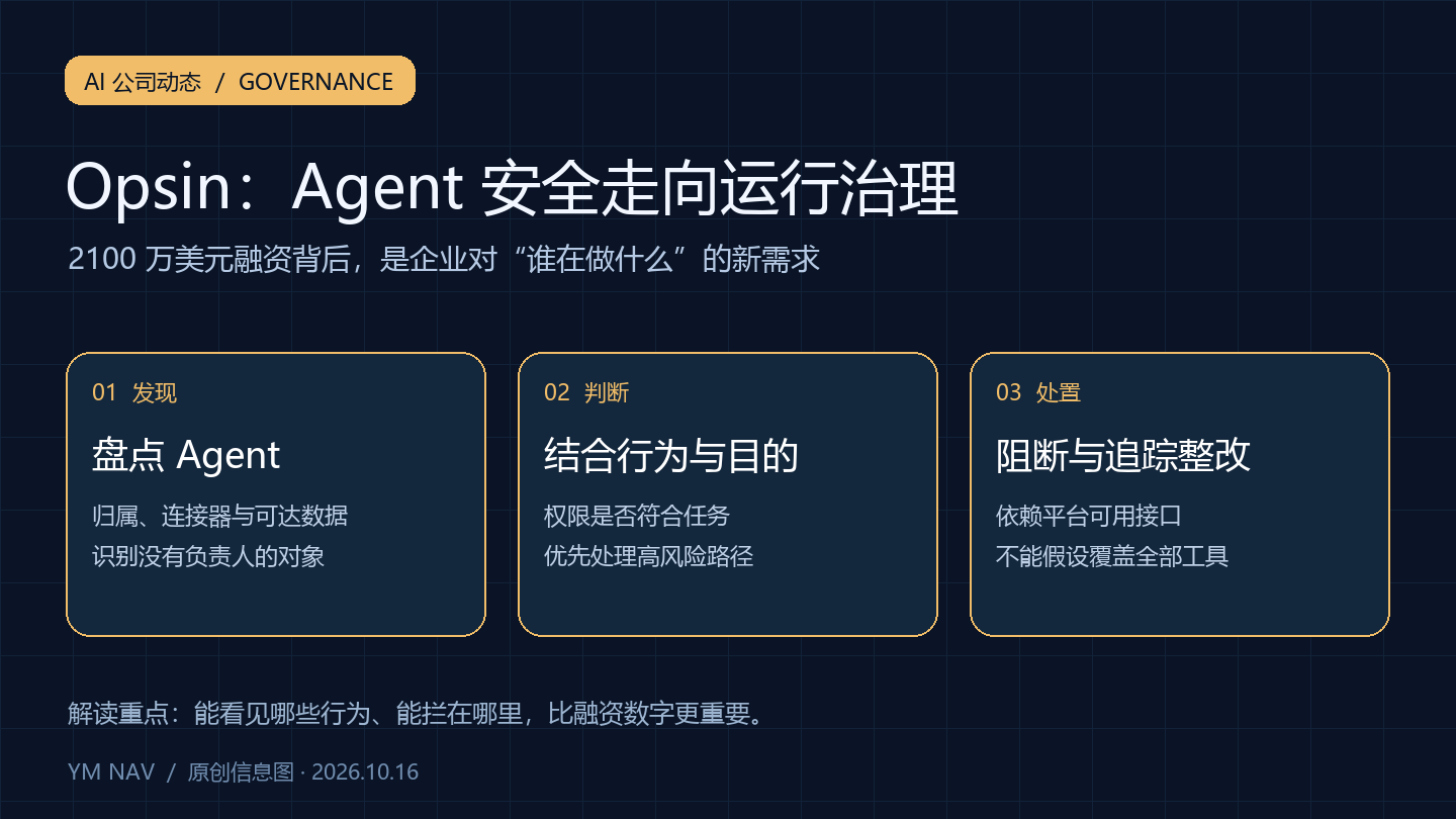 Opsin获2100万美元融资:企业Agent安全从权限检查走向运行治理