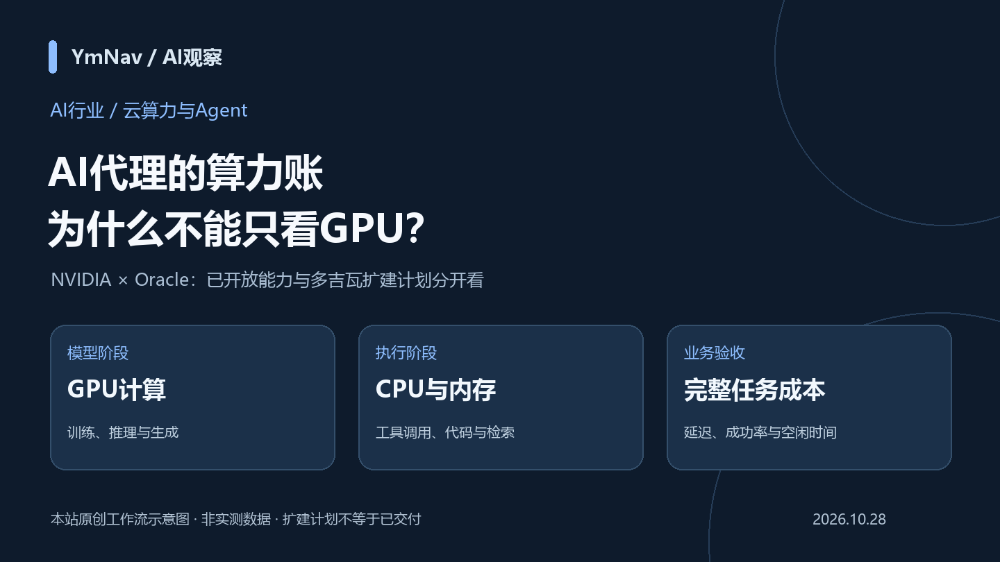 NVIDIA与Oracle扩展Vera Rubin合作：AI代理算力为何不能只看GPU