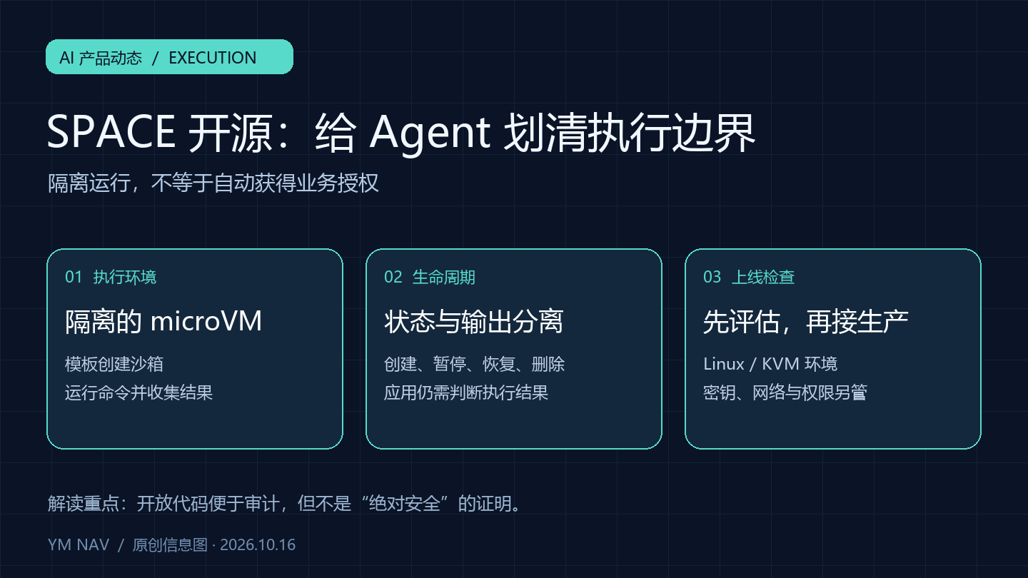 Perplexity开源SPACE：Agent执行沙箱走向可审计，隔离不等于业务授权
