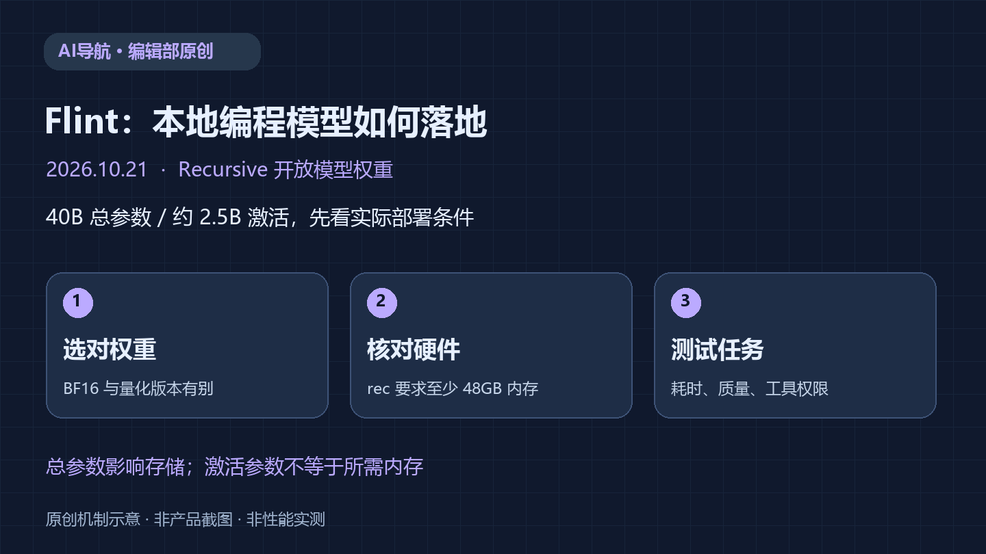 Recursive发布Flint本地编程模型：40B总参数之外还要看哪些部署条件