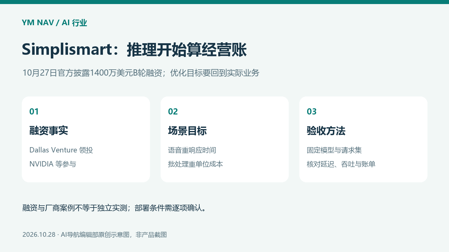 Simplismart获1400万美元B轮融资：AI推理成本与延迟如何一起验收